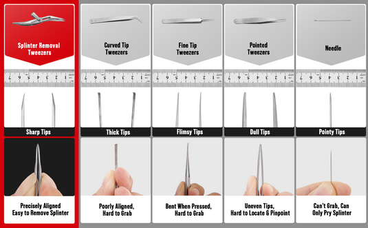 Engineered for Perfect Splinter Removal